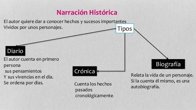 Prosa narrativa