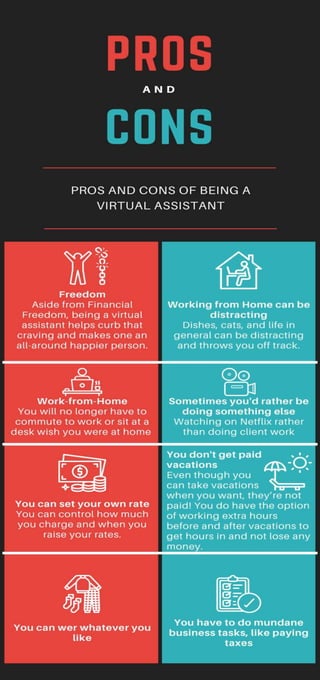 Pros And Cons Of Being A Virtual Assistant PDF Pros And Cons Of Being A Virtual Assistant PDF