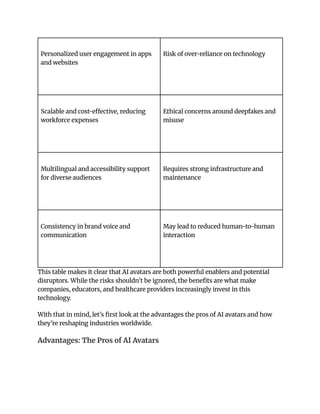 Pros and Cons of AI Avatars_ Impact, Risks, and Future in Digital ...