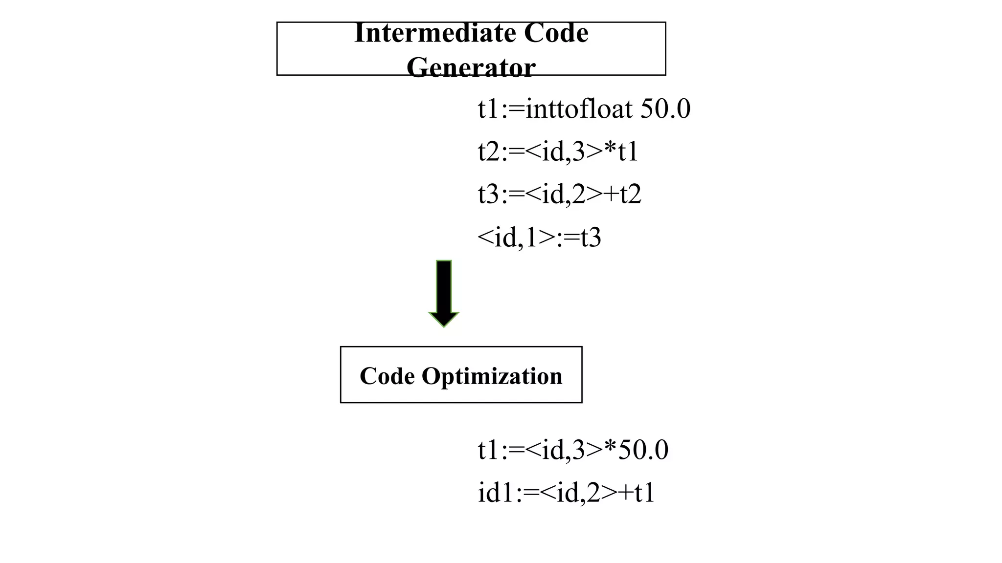 Pros and cons of c as a compiler language | PPT