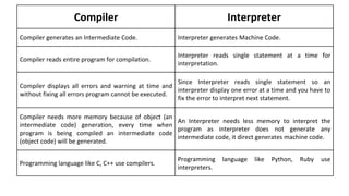 Pros and cons of c as a compiler language | PPT