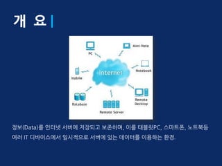 개 요|




정보(Data)를 인터넷 서버에 저장되고 보존하며, 이를 태블릿PC, 스마트폰, 노트북등
여러 IT 디바이스에서 일시적으로 서버에 있는 데이터를 이용하는 홖경.
 