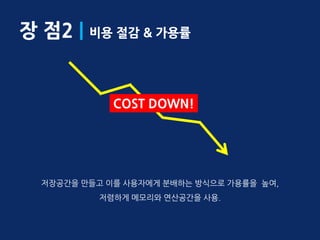 장 점2 | 비용 절감 & 가용률


             COST DOWN!




  저장공간을 만들고 이를 사용자에게 분배하는 방식으로 가용률을 높여,
           저렴하게 메모리와 연산공간을 사용.
 
