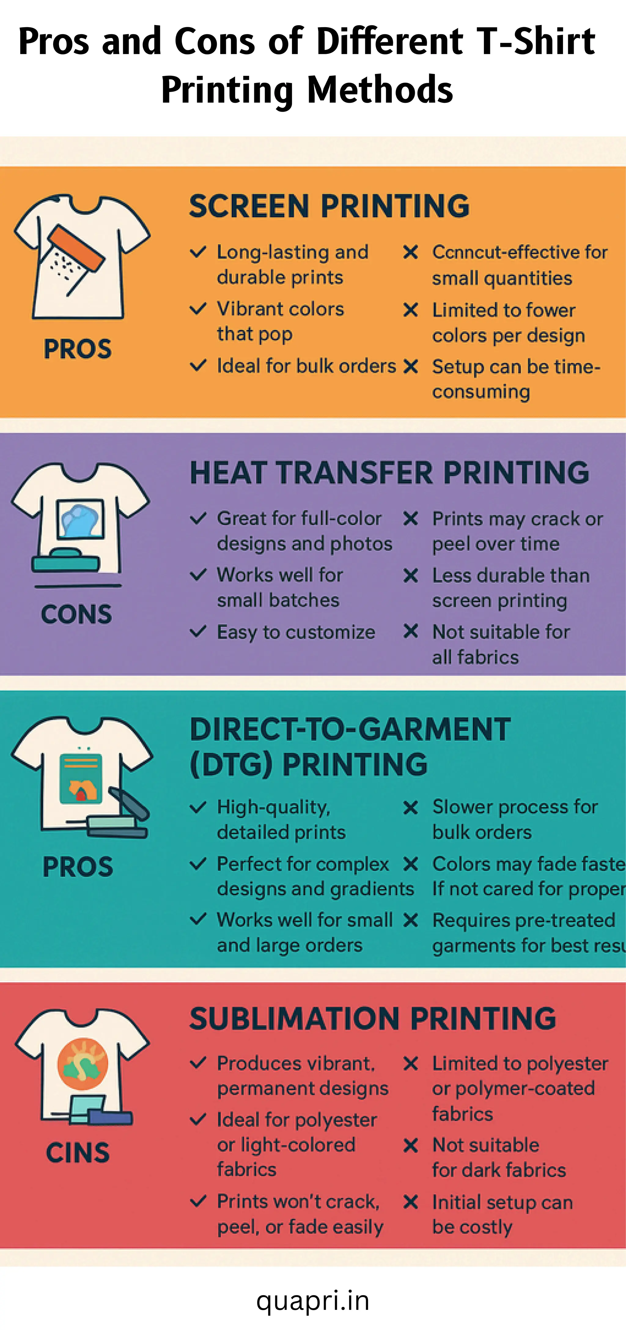 Pros and Cons of Different T-Shirt Printing Methodse.pdf