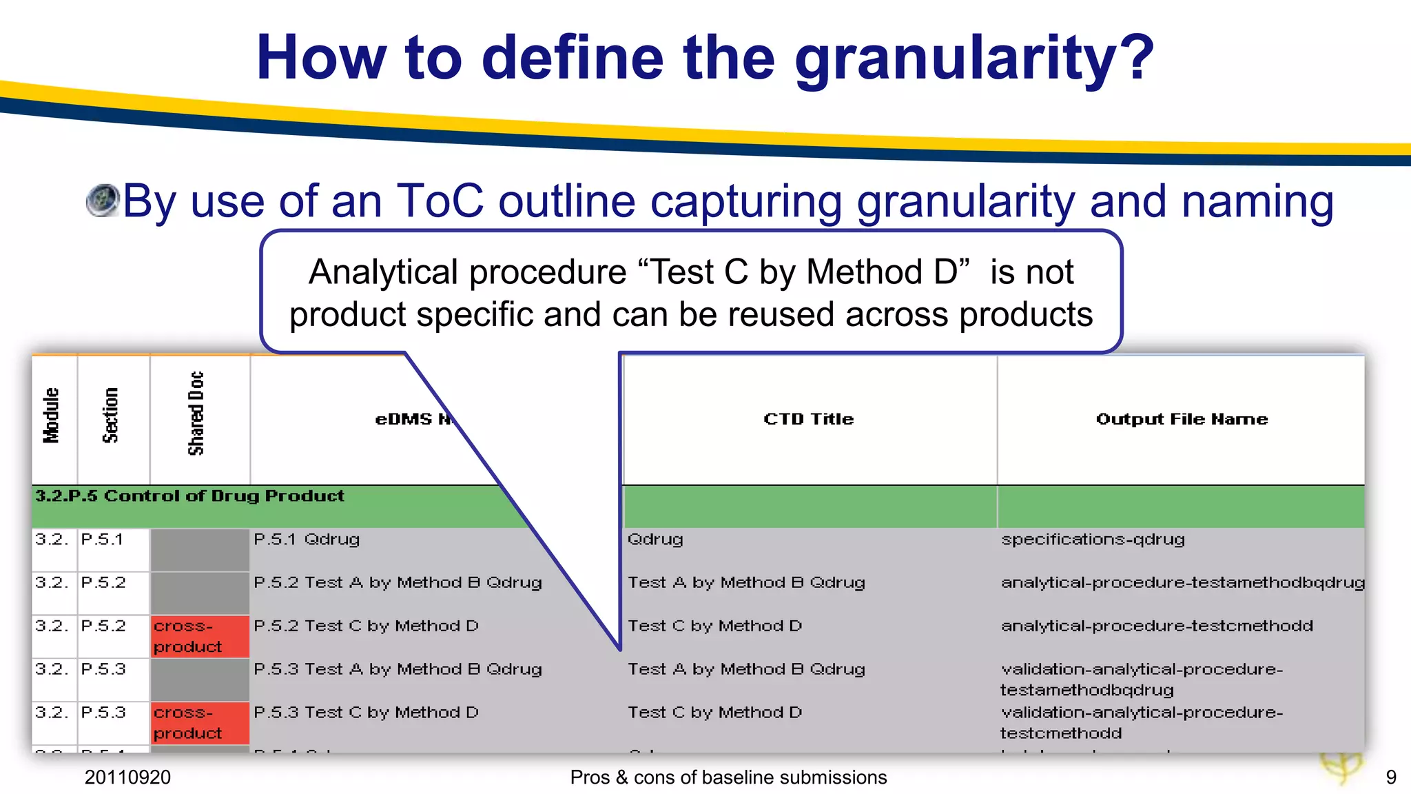 How to define the granularity?

   By use of an ToC outline capturing granularity and naming
             Analytical procedure “Test C by Method D” is not
            product specific and can be reused across products




20110920                     Pros & cons of baseline submissions   9
 