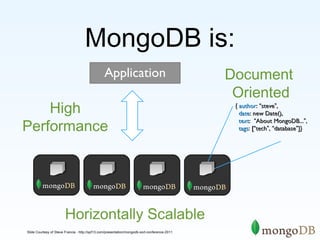 MongoDB is: 
Horizontally Scalable 
Document 
Oriented 
{{ aauutthhoorr:: ““sstteevvee””,, 
ddaattee:: nneeww DDaattee(()),, 
tteexxtt:: ““AAbboouutt MMoonnggooDDBB......””,, 
ttaaggss:: [[““tteecchh””,, ““ddaattaabbaassee””]]}} 
Application 
High 
Performance 
Slide Courtesy of Steve Francia - http://spf13.com/presentation/mongodb-sort-conference-2011 
 