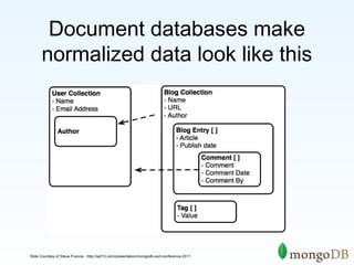 Document databases make 
normalized data look like this 
Slide Courtesy of Steve Francia - http://spf13.com/presentation/mongodb-sort-conference-2011 
 