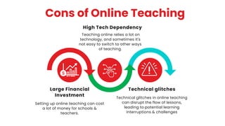 Pros and cons of online teaching. | PDF