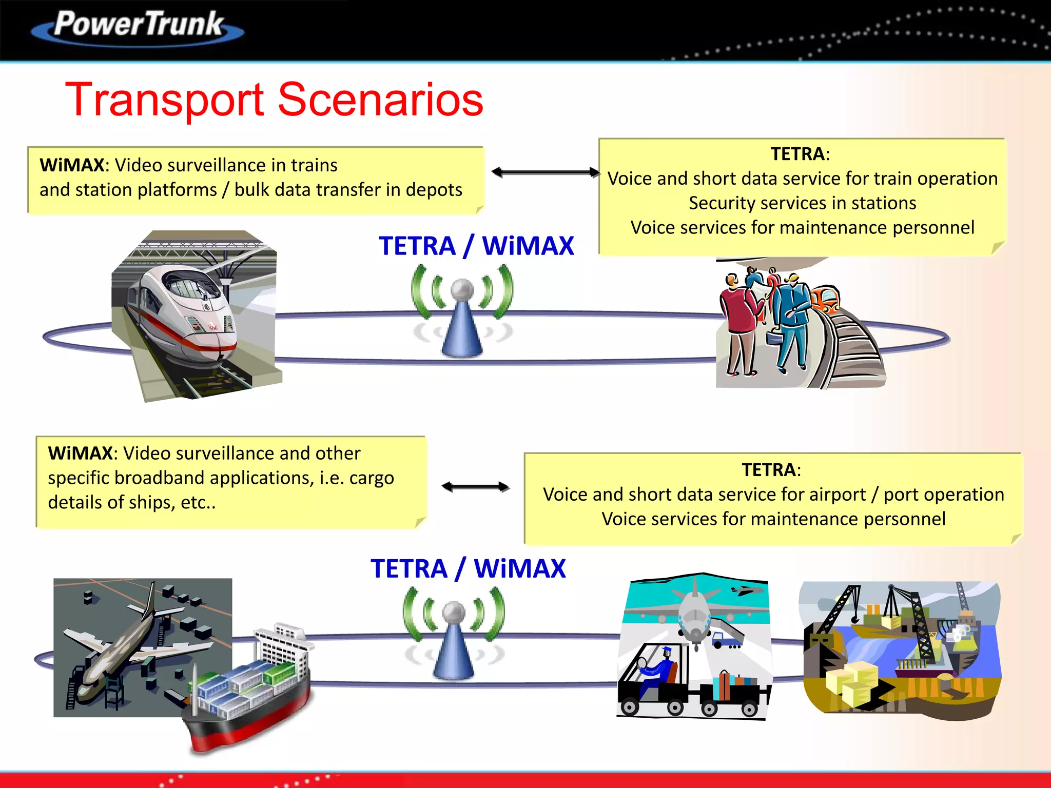 WiMAX: Video surveillance in trains
and station platforms / bulk data transfer in depots
Transport Scenarios
TETRA / WiMAX
TETRA:
Voice and short data service for train operation
Security services in stations
Voice services for maintenance personnel
TETRA / WiMAX
WiMAX: Video surveillance and other
specific broadband applications, i.e. cargo
details of ships, etc..
TETRA:
Voice and short data service for airport / port operation
Voice services for maintenance personnel
 