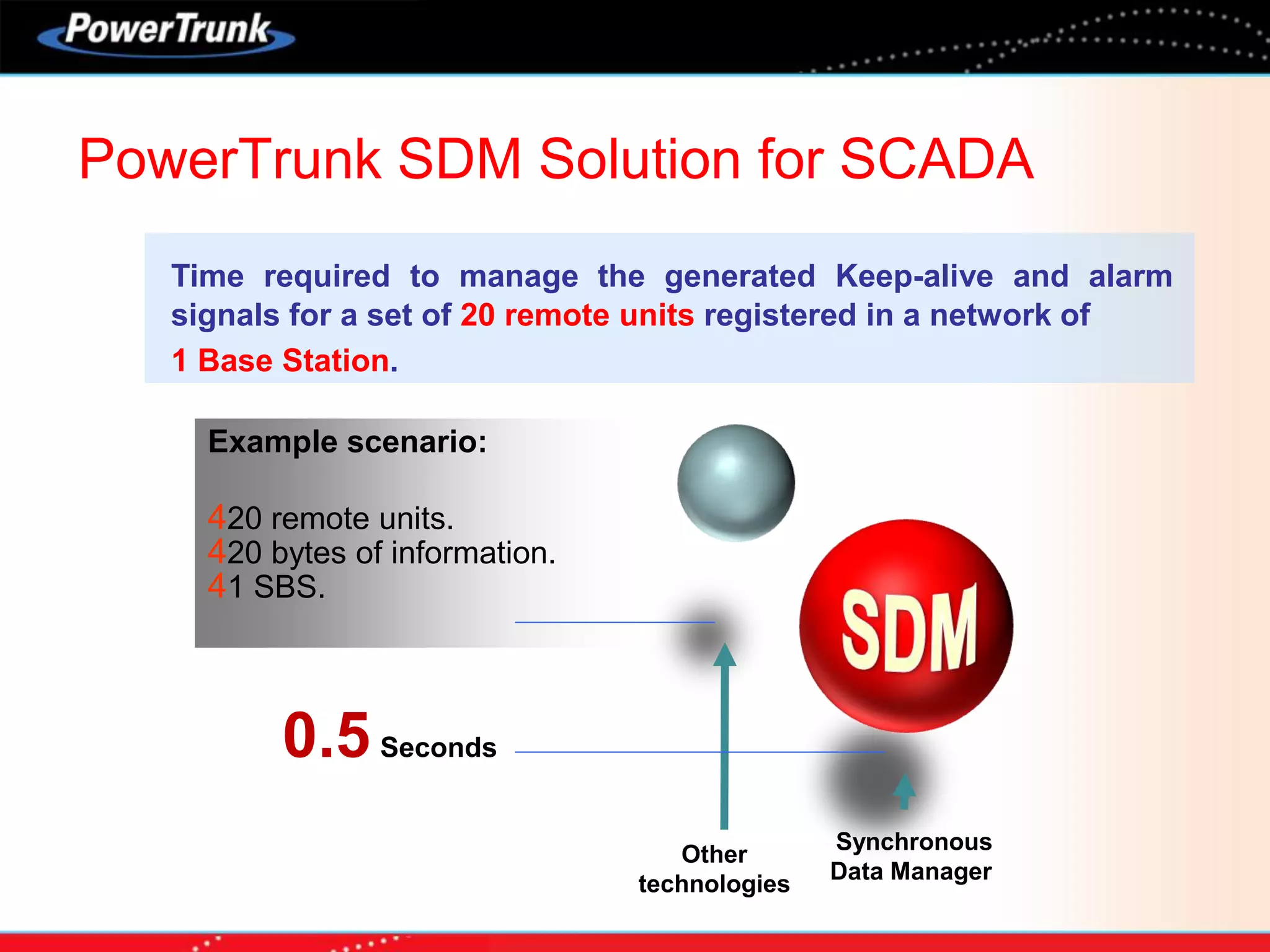 Time required to manage the generated Keep-alive and alarm
signals for a set of 20 remote units registered in a network of
1 Base Station.
300 Seconds
0.5 Seconds
Other
technologies
Synchronous
Data Manager
Example scenario:
420 remote units.
420 bytes of information.
41 SBS.
PowerTrunk SDM Solution for SCADA
 