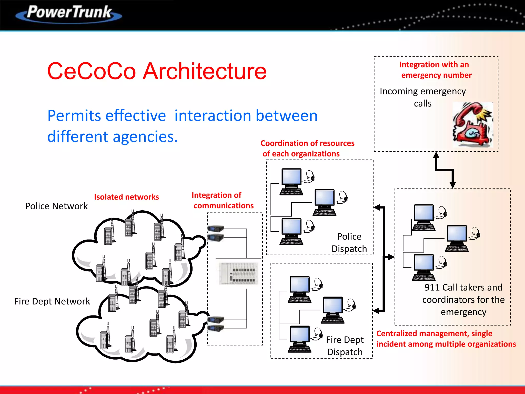 Permits effective interaction between
different agencies.
Police Network
Police
Dispatch
Fire Dept
Dispatch
Fire Dept Network
911 Call takers and
coordinators for the
emergency
Incoming emergency
calls
Isolated networks Integration of
communications
Coordination of resources
of each organizations
Centralized management, single
incident among multiple organizations
Integration with an
emergency numberCeCoCo Architecture
 
