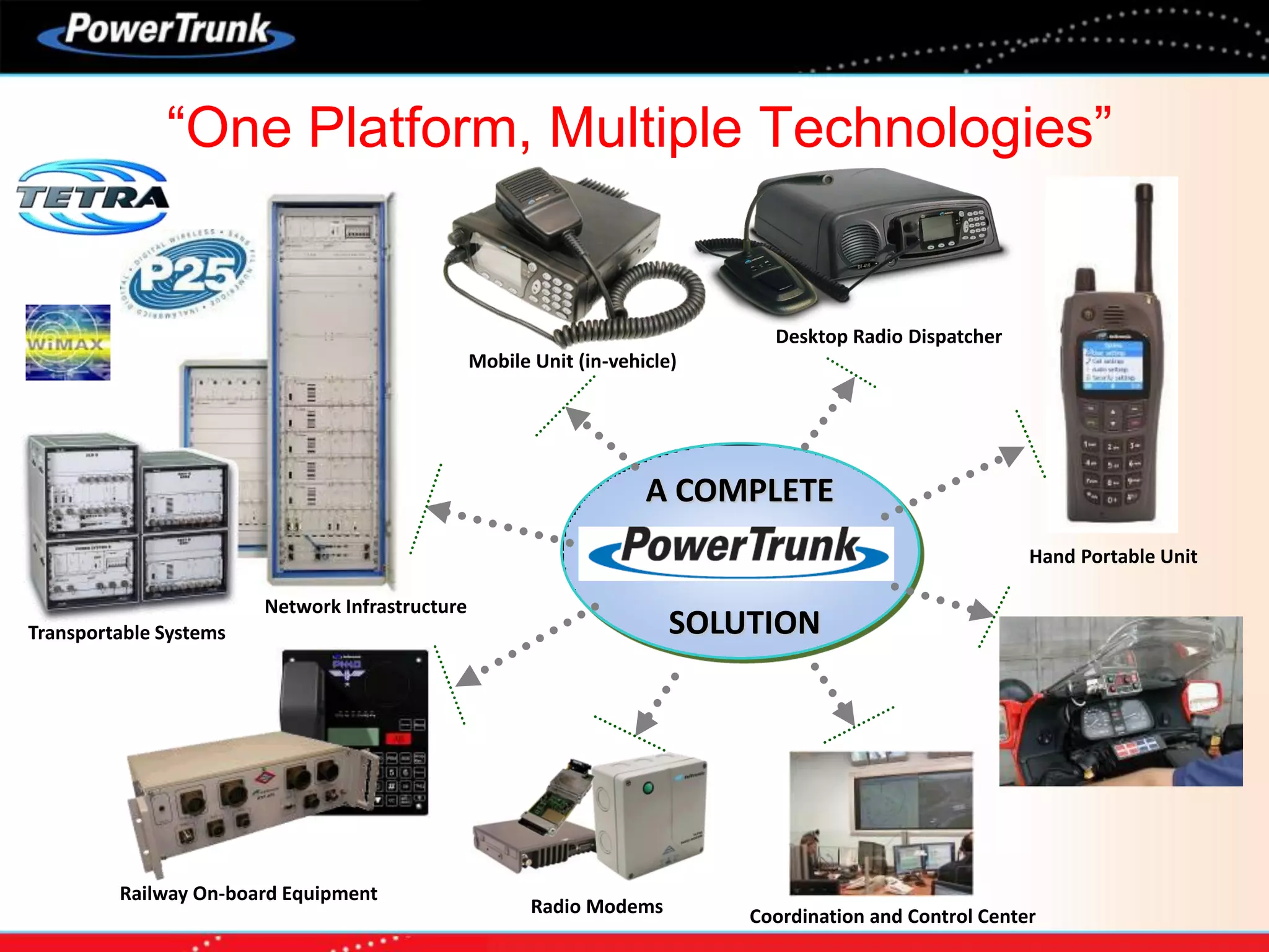 Network Infrastructure
Desktop Radio Dispatcher
Mobile Unit (in-vehicle)
Mobile Unit (Motorbike)
Hand Portable Unit
Transportable Systems
Coordination and Control Center
A COMPLETE
SOLUTION
Railway On-board Equipment
Radio Modems
“One Platform, Multiple Technologies”
 