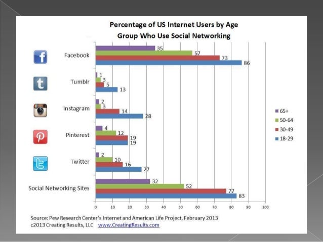 Essay on social networking sites pros and cons
