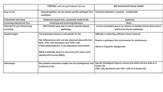 Pros and Cons of the C3H HeJ versus the Humanized Mouse Model | PDF
