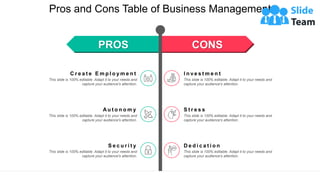 Pros and Cons Table of Business Management
This slide is 100% editable. Adapt it to your needs and capture your audience's attention.
C r e a t e E m p l o y m e n t
This slide is 100% editable. Adapt it to your needs and
capture your audience's attention.
I n v e s t m e n t
This slide is 100% editable. Adapt it to your needs and
capture your audience's attention.
A u t o n o m y
This slide is 100% editable. Adapt it to your needs and
capture your audience's attention.
S t r e s s
This slide is 100% editable. Adapt it to your needs and
capture your audience's attention.
S e c u r i t y
This slide is 100% editable. Adapt it to your needs and
capture your audience's attention.
D e d i c a t i o n
This slide is 100% editable. Adapt it to your needs and
capture your audience's attention.
PROS CONS
 