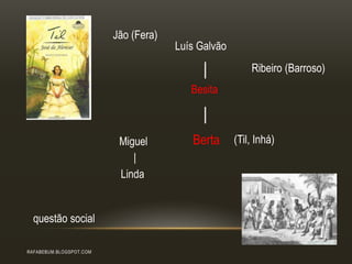 RAFABEBUM.BLOGSPOT.COM
Jão (Fera)
Luís Galvão
Ribeiro (Barroso)
Besita
│
│
Berta (Til, Inhá)Miguel
Linda
│
questão social
 