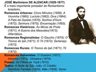 JOSÉ Martiniano DE ALENCAR (1829-1877)
É o mais importante prosador do Romantismo
brasileiro.
Romances Urbanos: Cinco Minutos (1856), A
Viuvinha (1860); Lucíola (1862); Diva (1864);
A Pata da Gazela (1870); Sonhos d'Ouro
(1872); Senhora (1875); Encarnação (1893).
Romances Históricos: As Minas de Prata
(1871); A Guerra dos Mascates(1873);
Alfarrábios.
Romances Regionalistas: O Gaucho (1870); O
Tronco do Ipê (1871); O Til (1872); Sertanejo
(1873).
Romances Rurais: O Tronco do Ipê (1871); Til
(1872).
Romances Indianistas: O Guarani (1857);
Iracema (1875); Ubirajara (1874).
Poesia: Os Filhos de Tupã (1910).
Teatro: A Noite de São João; O Crédito;
Demônio Familiar (1858); Mãe (1859); Verso
 