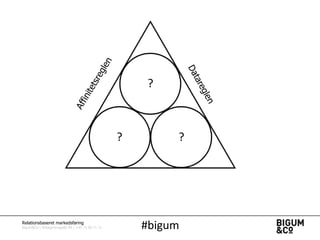 ?

?

Relationsbaseret markedsføring

Bigum&Co | Amagerbrogade 44 | +45 71 99 71 71

?

#bigum

 
