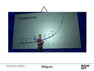 ?

?

Relationsbaseret markedsføring

Bigum&Co | Amagerbrogade 44 | +45 71 99 71 71

?

#bigum

 