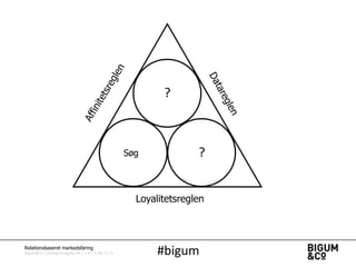 ?

Søg

?

Loyalitetsreglen

Relationsbaseret markedsføring

Bigum&Co | Amagerbrogade 44 | +45 71 99 71 71

#bigum

 