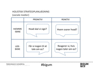 HOLISTISK STRATEGIPLANLÆGNING
(sociale medier)
PROAKTIV

REAKTIV

HJEMME
-BANE

Hvad skal vi sige?

Hvem svarer hvad?

UDEBANE

Får vi nogen til at
tale om os?

Reagerer vi, hvis
nogen taler om os?

Relationsbaseret markedsføring

Bigum&Co | Amagerbrogade 44 | +45 71 99 71 71

#bigum

 