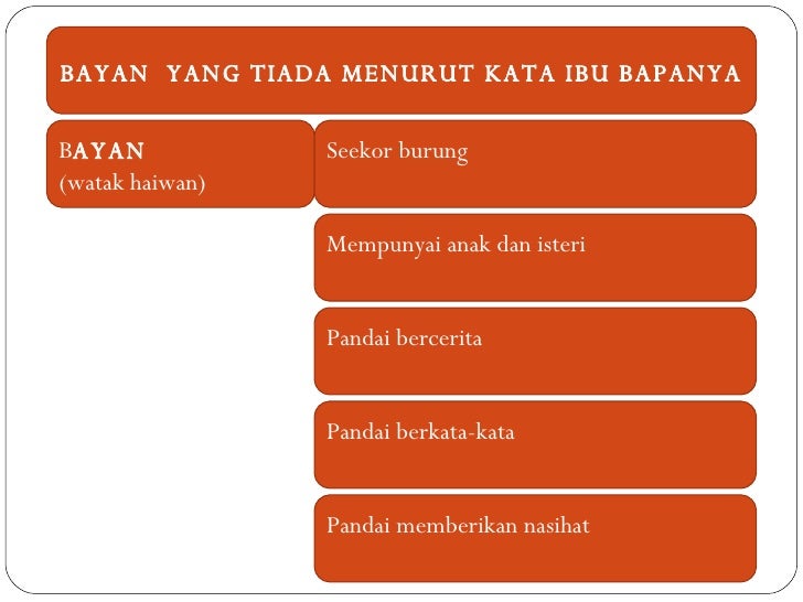 Prosa tradisional anak laut perbincangan watak & perwatakan