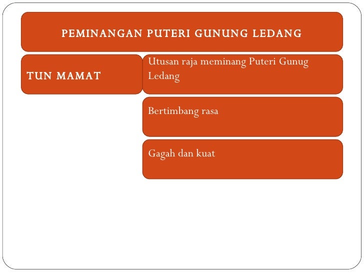Prosa tradisional anak laut perbincangan watak & perwatakan