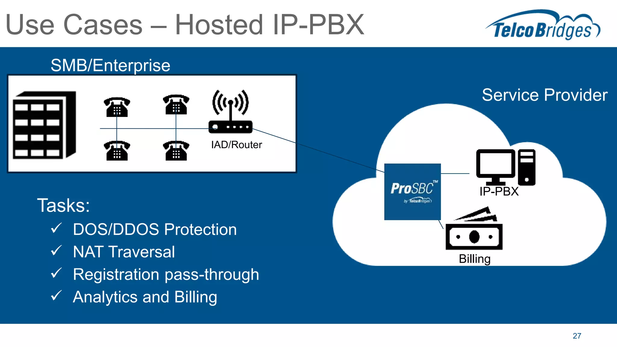 27
Use Cases – Hosted IP-PBX
Tasks:
 DOS/DDOS Protection
 NAT Traversal
 Registration pass-through
 Analytics and Billing
SMB/Enterprise
IAD/Router
Service Provider
IP-PBX
Billing
 