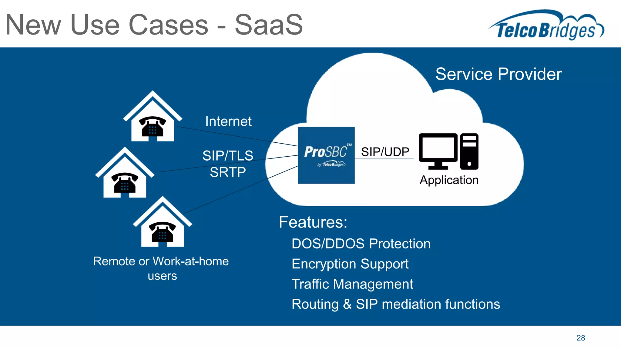 28
New Use Cases - SaaS
Features:
DOS/DDOS Protection
Encryption Support
Traffic Management
Routing & SIP mediation functions
Service Provider
Application
Remote or Work-at-home
users
Internet
SIP/TLS
SRTP
SIP/UDP
 