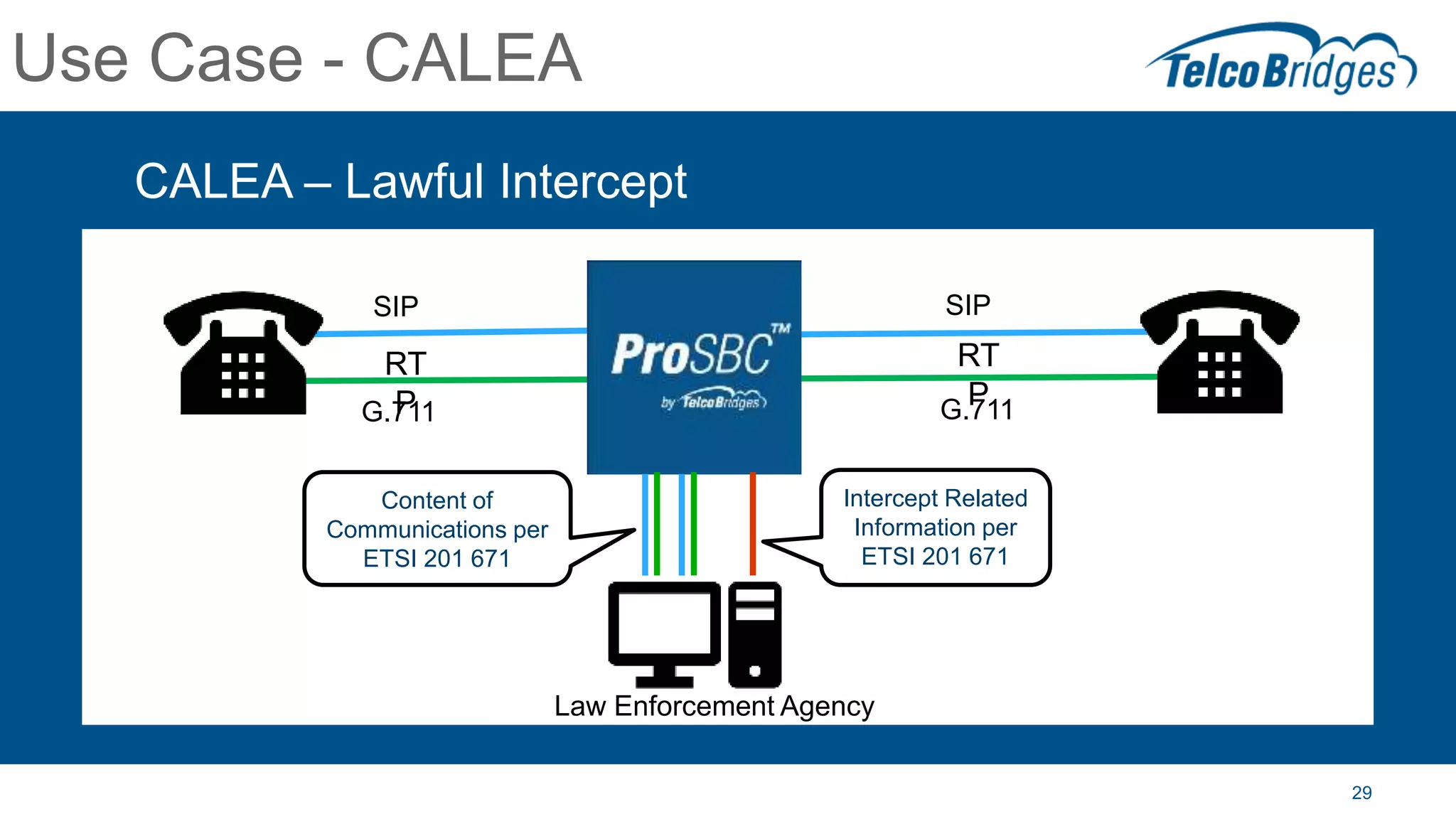 29
Use Case - CALEA
CALEA – Lawful Intercept
SIP
RT
P
SIP
Law Enforcement Agency
G.711 G.711
RT
P
Content of
Communications per
ETSI 201 671
Intercept Related
Information per
ETSI 201 671
 