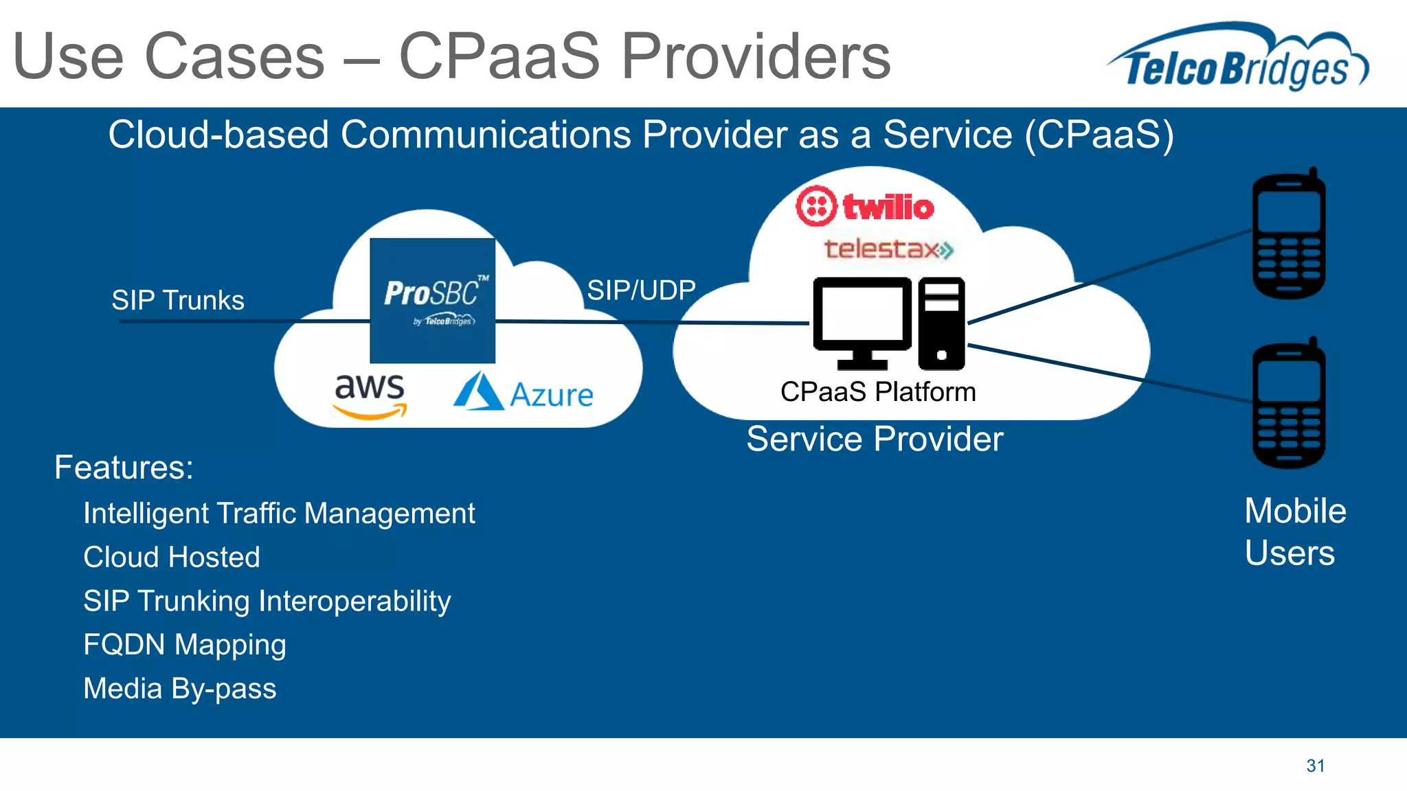31
Use Cases – CPaaS Providers
Features:
Intelligent Traffic Management
Cloud Hosted
SIP Trunking Interoperability
FQDN Mapping
Media By-pass
Cloud-based Communications Provider as a Service (CPaaS)
Service Provider
CPaaS Platform
SIP/UDPSIP Trunks
Mobile
Users
 