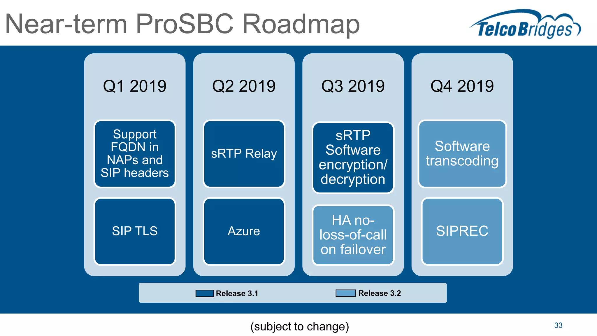 Near-term ProSBC Roadmap
Q1 2019
Support
FQDN in
NAPs and
SIP headers
SIP TLS
Q2 2019
sRTP Relay
Azure
Q3 2019
sRTP
Software
encryption/
decryption
HA no-
loss-of-call
on failover
Q4 2019
Software
transcoding
SIPREC
33
Release 3.1 Release 3.2
(subject to change)
 
