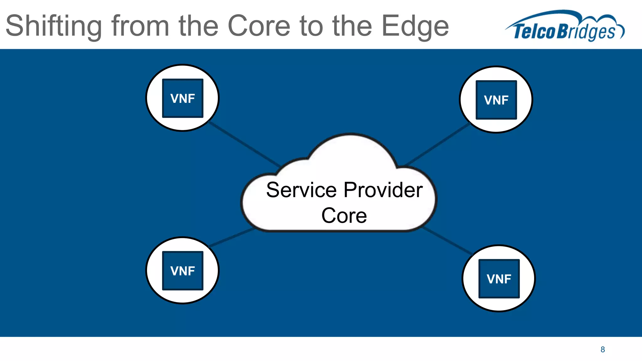 8
Shifting from the Core to the Edge
VNF
VNF
VNF
VNF
Service Provider
Core
 