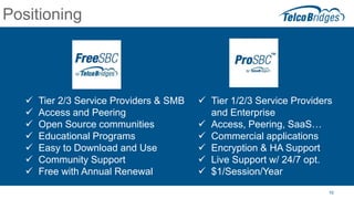 ProSBC introduction | PPTX