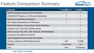 ProSBC introduction | PPTX