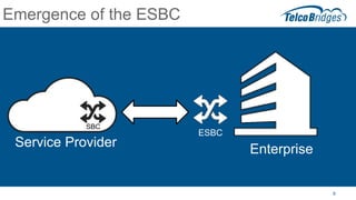 ProSBC introduction | PPTX