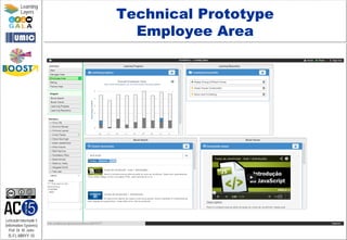 Lehrstuhl Informatik 5
(Information Systems)
Prof. Dr. M. Jarke
I5-FL-MMYY-10
Learning
Layers
Technical Prototype
Employee Area
 