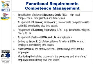 Lehrstuhl Informatik 5
(Information Systems)
Prof. Dr. M. Jarke
I5-FL-MMYY-6
Learning
Layers
Functional Requirements
Competence Management
1. Specification of relevant Business Goals (BGs – high-level
competences), their priorities and time scales
2. Assignment of Learning Indicators (LIs – concrete competences) to
each BG, considering also time scales
3. Assignment of Learning Resources (LRs – e.g. documents, widgets,
peers) to LIs
4. Assignment of relevant BGs and LIs to employees
5. Setting up target LI (proficiency) levels for relevant BGs for each
employee, considering time scales
6. Assessment of the start & current LI (proficiency) levels for the
employee
7. Monitoring the training progress in the company and also of each
employee (considering also time scales)
 