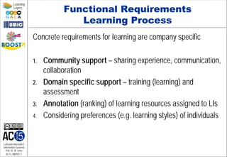 Lehrstuhl Informatik 5
(Information Systems)
Prof. Dr. M. Jarke
I5-FL-MMYY-7
Learning
Layers
Functional Requirements
Learning Process
Concrete requirements for learning are company specific
1. Community support – sharing experience, communication,
collaboration
2. Domain specific support – training (learning) and
assessment
3. Annotation (ranking) of learning resources assigned to LIs
4. Considering preferences (e.g. learning styles) of individuals
 