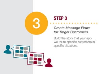 STEP 3
Create Message Flows
for Target Customers
Build the story that your app
will tell to speciﬁc customers in
speciﬁc situations.
3
 