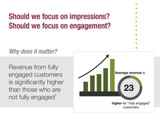 Revenue from fully
engaged customers
is signiﬁcantly higher
than those who are
not fully engaged1
Should we focus on impressions?
Should we focus on engagement?
Why does it matter?
Average revenue is
23
higher for “fully engaged”
customers
 
