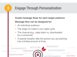 Engage Through Personalization
PHARMACISTS
SURGEONS
NUTRITIONISTS
DOCTORS
RADIOLOGISTS
CHIROPRACTOR
NUTRITIONISTS
NUTRITIONISTS
THERAPISTS
DERMATOLOGIST
DOCTORS
PSYCHIATRISTS
PSYCHIATRISTSDOCTORS
An individual audience
The stage of a lead in your sales cycle
The channel (e.g., sales team vs. downloaded
by a consumer)
A special situation (like the person you are pitching
has a limited amount of time)
3
 