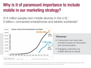 214 million people own mobile devices in the U.S.1
2 billion+ connected smartphones and tablets worldwide2
Why is it of paramount importance to include
mobile in our marketing strategy?
1. http://www.comscore.com/Insights/Press-Releases/2013/8/comScore-Reports-June-2013-US-Smartphone-Subscriber-Market-Share
2. http://www.emarketer.com/Article/2-Billion-Consumers-Worldwide-Smartphones-by-2016/1011694
Takeaway:
Consumers now have near-
constant access to information
and communication.
Engaging customers via
mobile devices is critical.
 