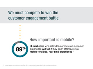 We must compete to win the
customer engagement battle.
1. https://www.gartner.com/doc/2961617/irresistible-challenging-role-mobile-marketing
89%
of marketers who intend to compete on customer
experience will fail if they don't offer buyers a
mobile-enabled, real-time experience 1
How important is mobile?
 