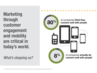Marketing
through
customer
engagement
and mobility
are critical in
today’s world.
What’s stopping us?
1. http://fortune.com/2014/07/15/big-data-future-marketing-customer-focus/
of companies think they
connect well with people80%
of companies actually do
connect well with people18%
 