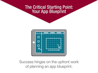 The Critical Starting Point:
Your App Blueprint
Success hinges on the upfront work
of planning an app blueprint.
 