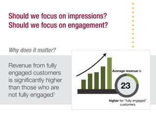 Revenue from fully
engaged customers
is signiﬁcantly higher
than those who are
not fully engaged1
Should we focus on impre...