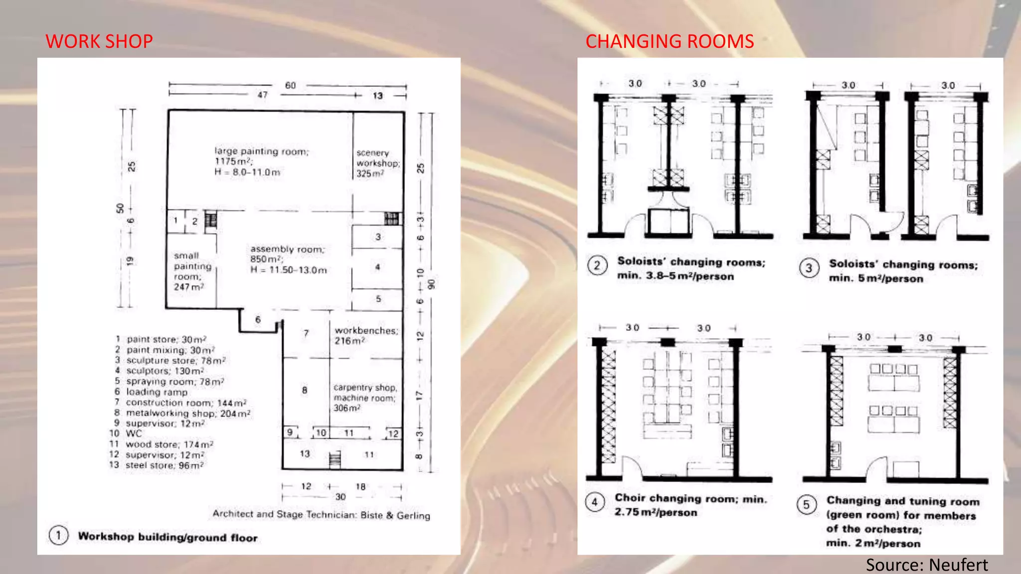 Proscenium theatre | PPTX