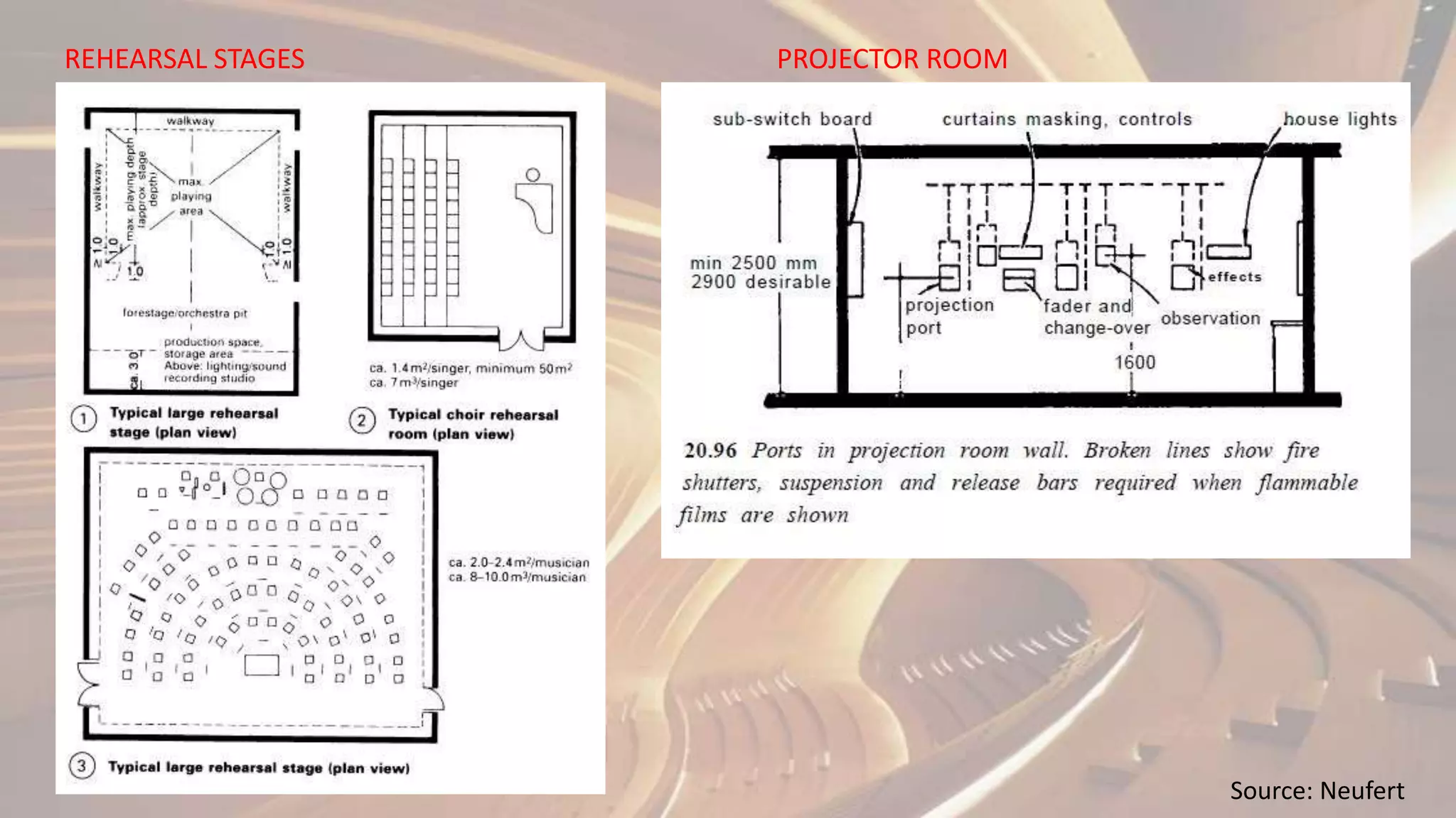Proscenium theatre | PPTX