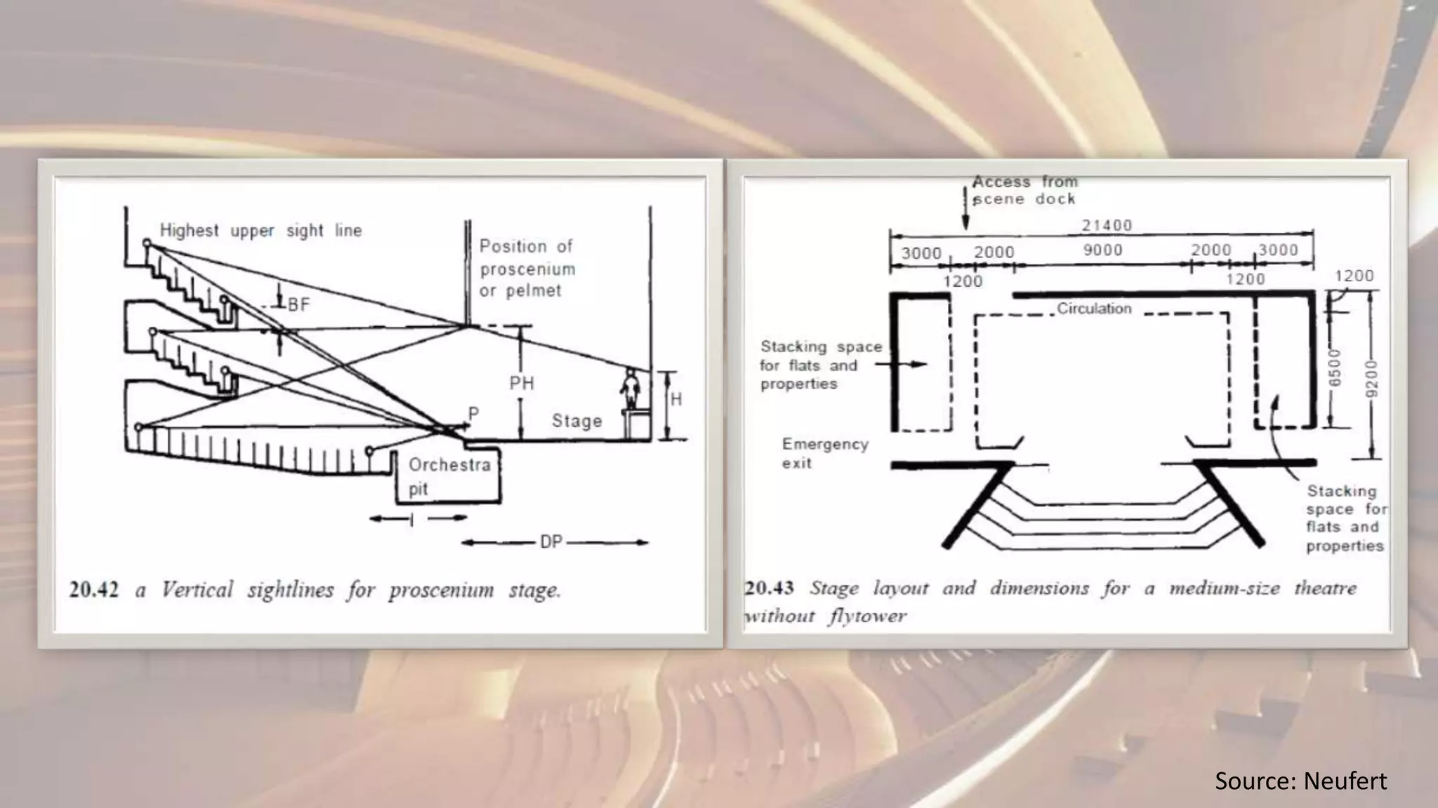Proscenium theatre | PPTX